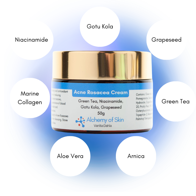 Acne Rosacea Cream Ingredients Image