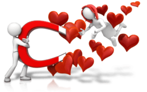 Chemistry of Love, Lust and Attraction